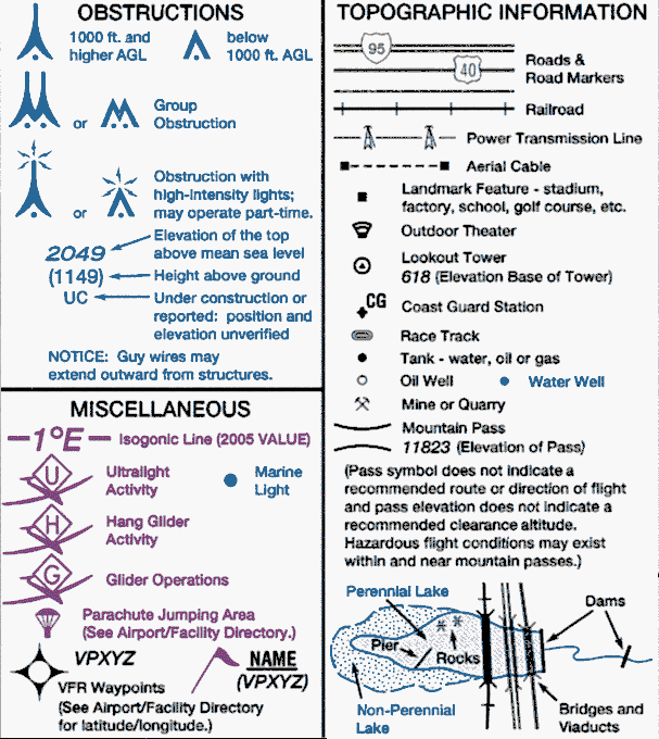 IFR TOPOGRAPHIC SEC