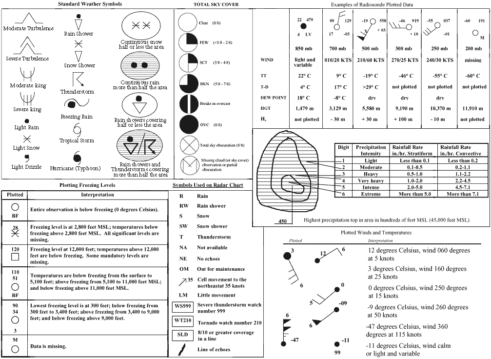 IFR PROGNOSTIC & RADAR CHART