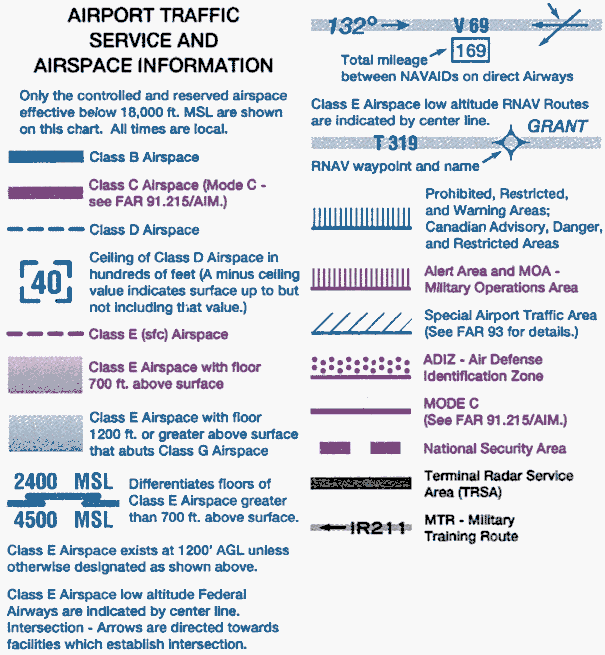 Instrument Flight Rules, Aviation Weather, IFR Weather